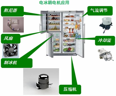 电冰箱中的电机应用