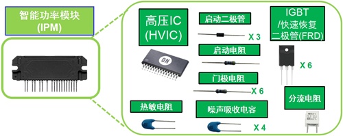 安森美半导体智能功率模块