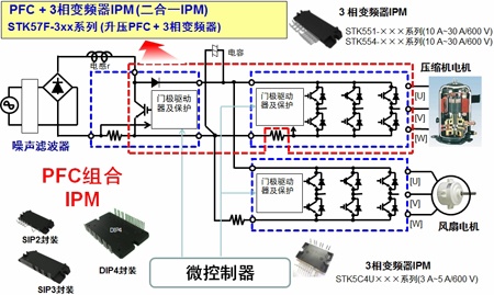 变频器智能功率模块(IPM)