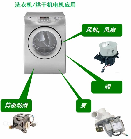 洗衣机/烘干机中的电机应用