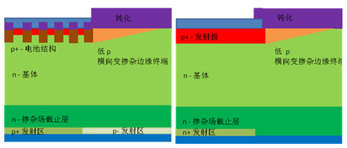  IGBT（左）和 EC 二极管（右）的剖面示意图