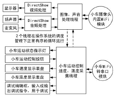 上位机软件设计方案