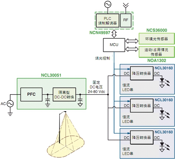 智能LED街灯的调制解调器、电源及传感器方案