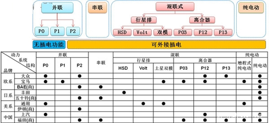 技术角度分类