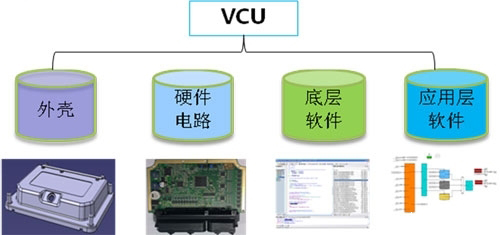 VCU组成