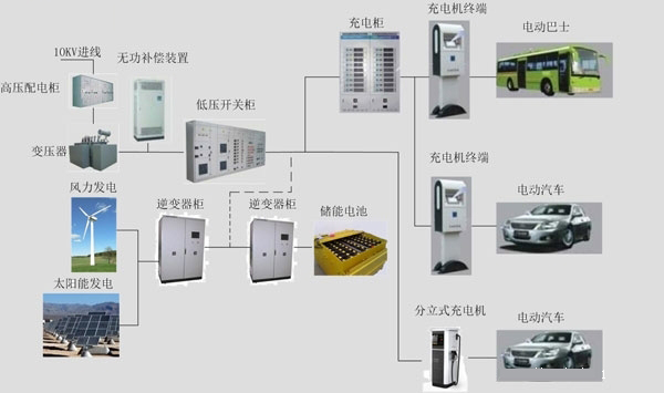 充电系统组成 