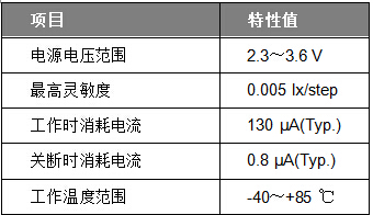 产品规格其他数据