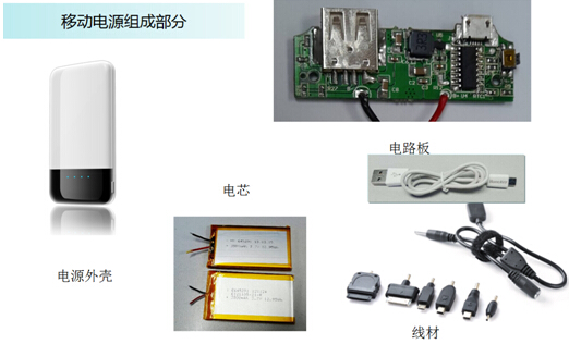 移动电源产品的组成