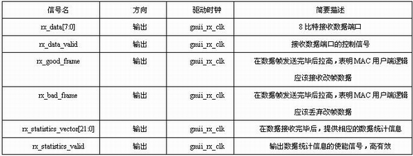 接收引擎接口信号列表