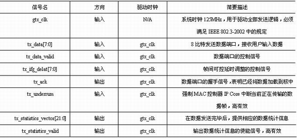 发送引擎接口信号列表