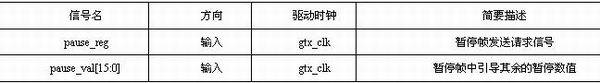 流控制接口信号