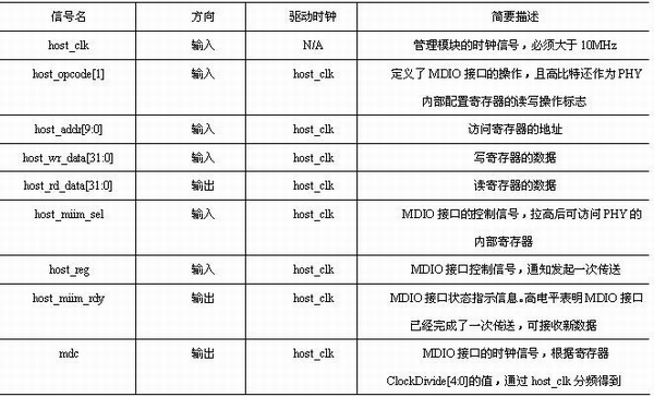 管理模块的接口信号