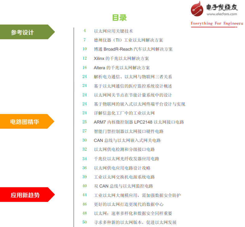 以太网技术开发资料精选