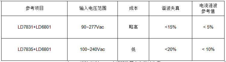 通嘉产品