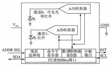  TSL2561的内部结构