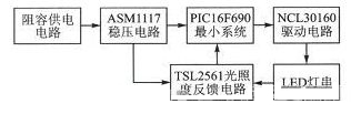 总体硬件框图