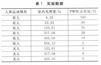 多云天气条件下测得的实验数据