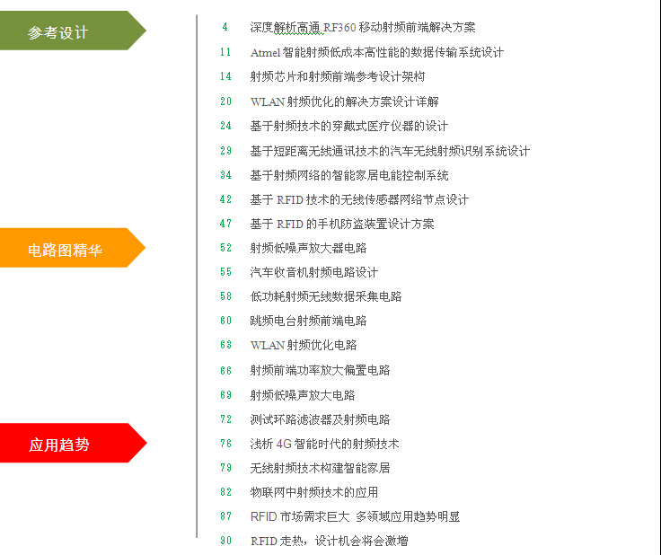 超经典的RF技术指南与电路图集