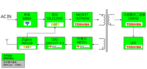 大联大世平ZigBee智能照明白光LED调光驱动方案框图