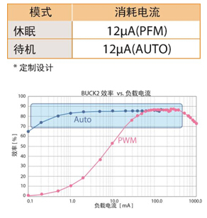 面向i.MX 6SoloLite产品的power-rail优化电路