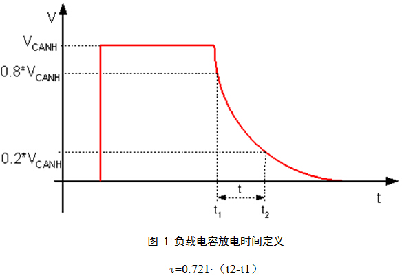 负载电容放电时间定义