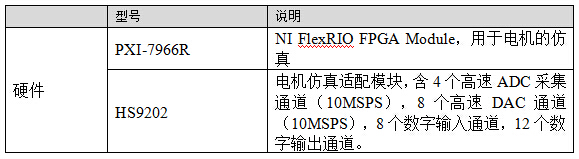 MCU HIL测试相关的配置