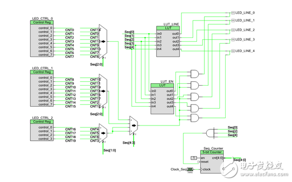 新型可编程SoC：可集成家用电器功能