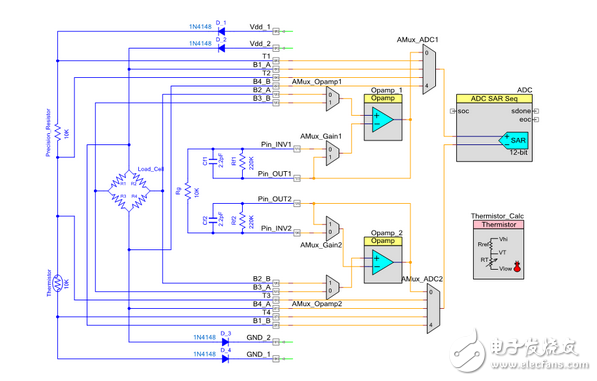 新型可编程SoC：可集成家用电器功能