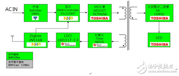 大联大世平集团新推ZigBee照明多样化LED调光解决方案