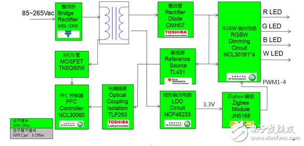 大联大世平集团新推ZigBee照明多样化LED调光解决方案