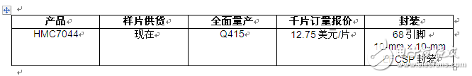 ADI时钟抖动衰减器优化JESD204B串行接口功能