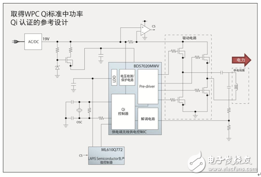 ROHM无线供电控制IC“BD57020MWV”的参考设计