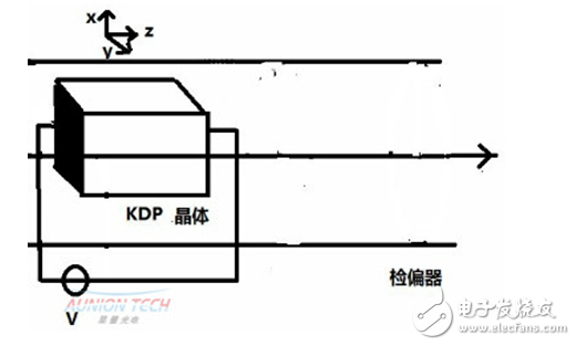 光调制器普克尔盒（EOM）的高频调制原理