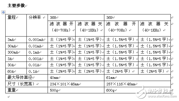 砺剑，出鞘 ——Fluke 369真有效值漏电流钳形表