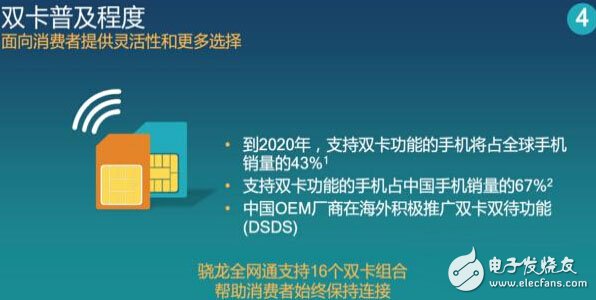 不只是全模 4G+时代骁龙全网通是怎样?