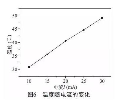 倒装LED灯丝灯的光学性能详解