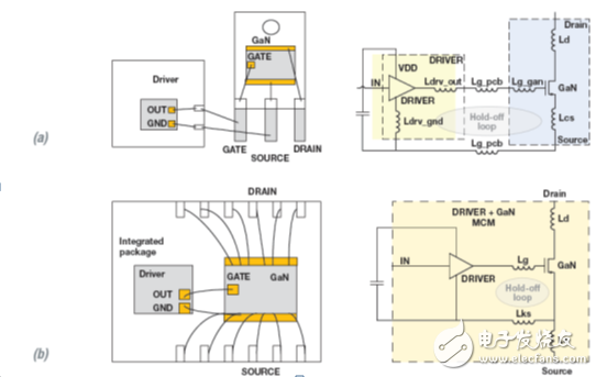 用集成驱动器优化GaN性能