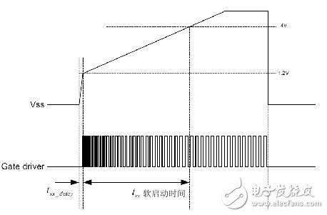 电源可靠性的设计