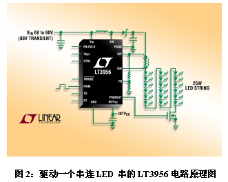 LED前灯