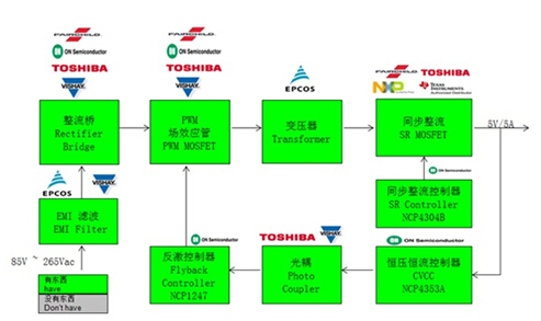 On Semi方案框图