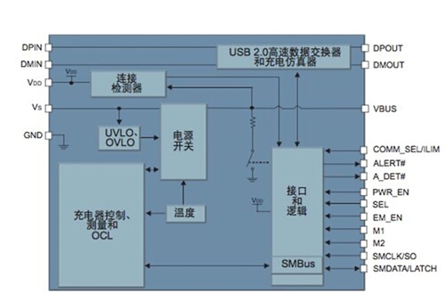 基于Microchip的UCS100X的车载快速充电解决方案系统框架图