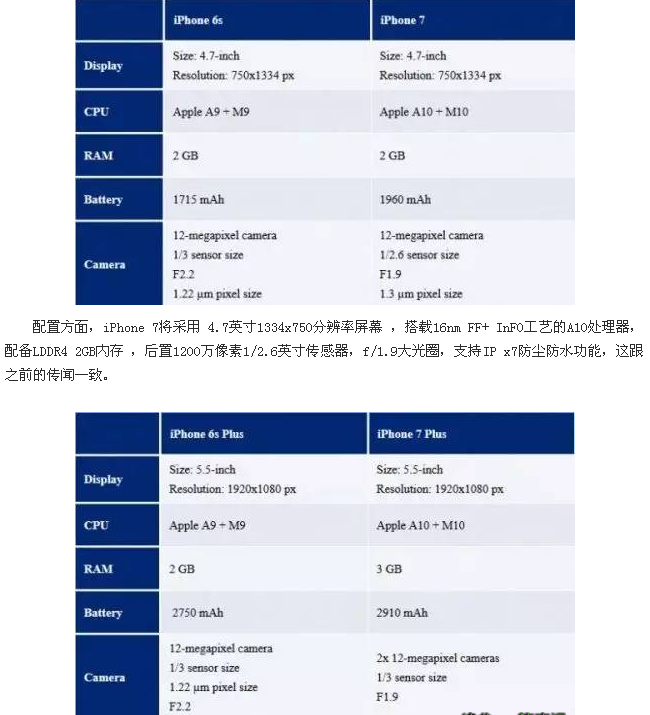 iPhone7多少钱,苹果7多少钱