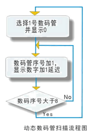 8段数码管引脚图