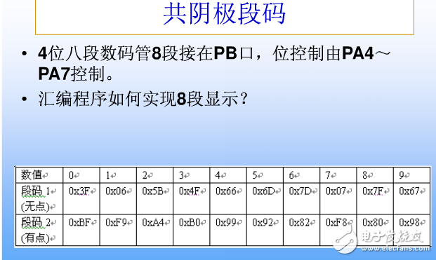 8段数码管引脚图,8段数码管动态显示详解