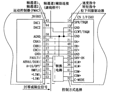 机器人控制器力/位混合控制技术