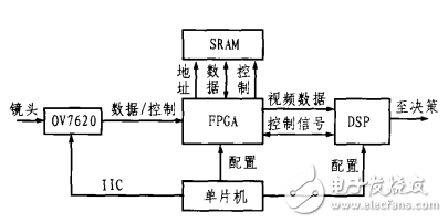 基于tms320vc5416和图像传感器0v7620的足球机器人