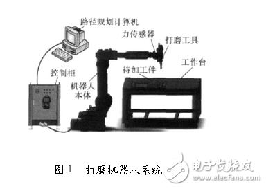 工业机器人控制