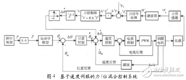 工业机器人控制技术