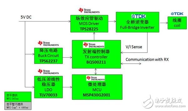 5V 输入发射端功能框图