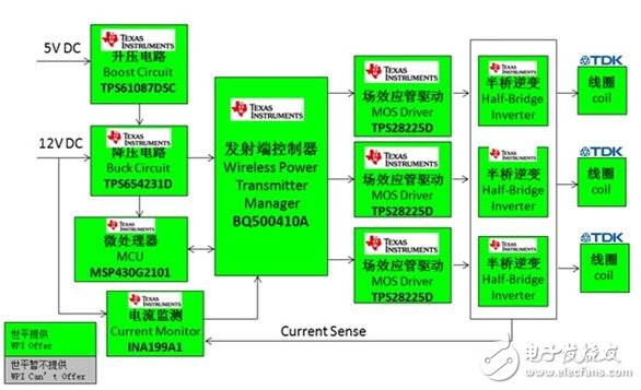 12V 输入发射端功能框图